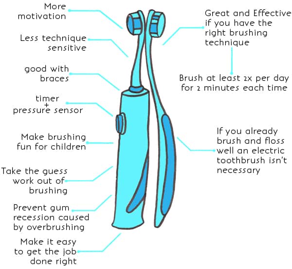 manual toothbrush vs electric