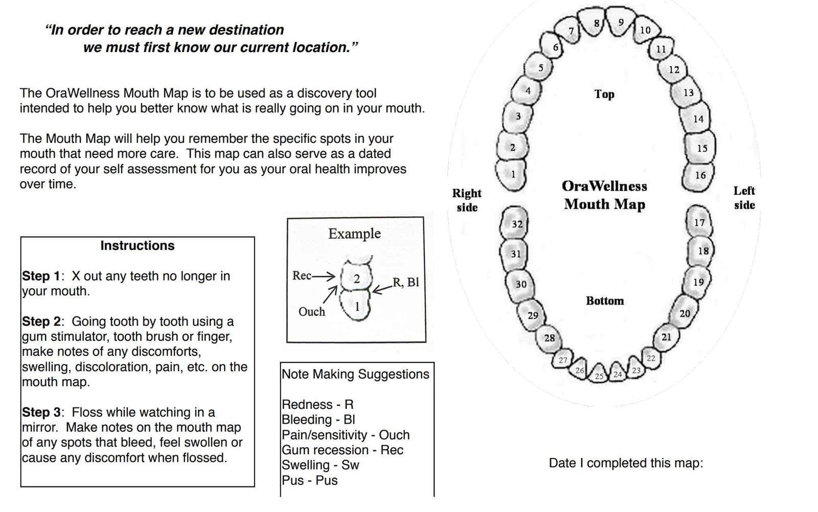 orawellness mouth map